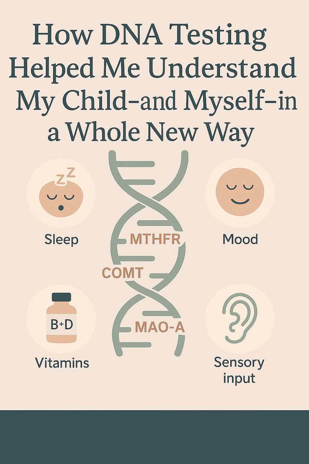 “Infographic titled ‘How DNA Testing Helped Me Understand My Child—and Myself—in a Whole New Way’ featuring a stylized DNA strand labeled with MTHFR, COMT, and MAO-A. Surrounding the helix are icons for sleep, mood, vitamins B and D, and sensory input, all in a soft, muted palette of sage green, peach, and beige. The design conveys gentle science and compassionate parenting.”