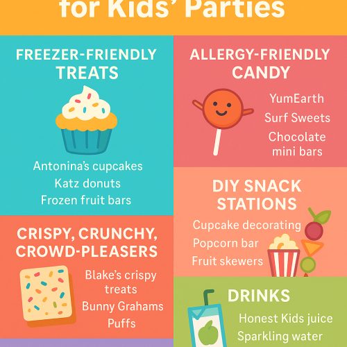 Colorful flat lay of gluten-free kids’ party snacks including cupcakes, crispy treats, fruit skewers, and juice boxes arranged on a festive table with confetti and balloons. Ultimate Gude to Gluten-free snacks for Kids' parties